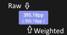 BeatLeader Raw & Weighted PP Raw and Weighted PP