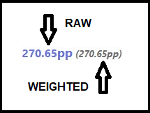 ScoreSaber Raw & Weighted PP Raw and Weighted PP