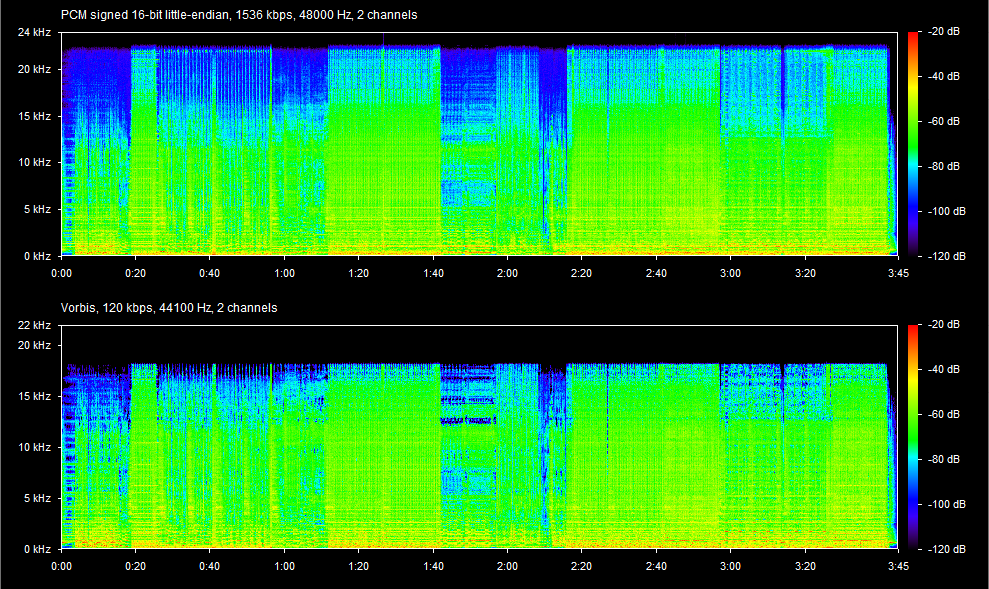 Spectrum example Spectrum example